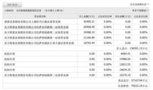 谁没想到市值超过5000亿元的巨无霸在上交所上市后会以这样的方式起步